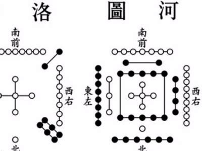 天一生水地六成之意思